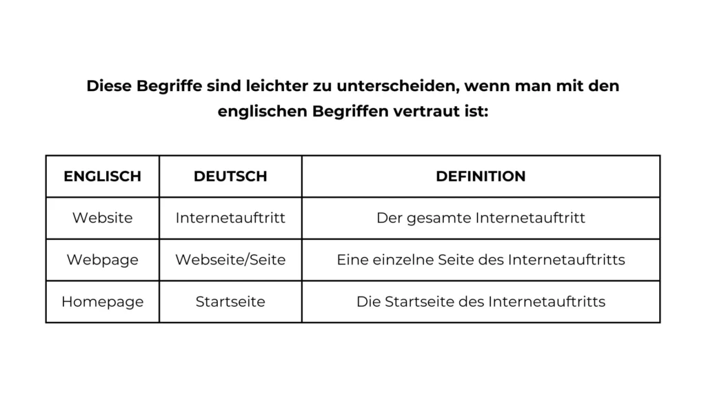 Visuelle Unterschiede zwischen Website und Homepage